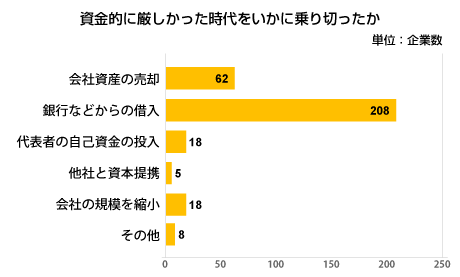 39グラフ