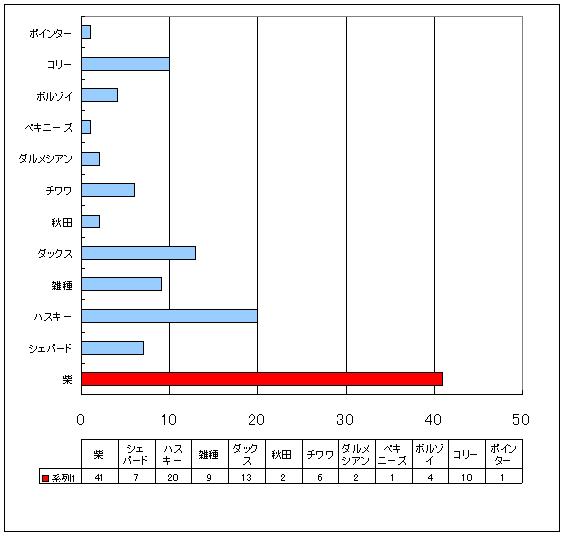 ぐらふ