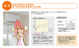 【TOTO】TYR340型 洗面所暖房機　ヒートショック対策 ヒートショック対策に洗面所暖房【TOTO：三乾王】 : 『シーン・ホーム
