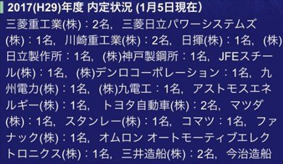 【画像】ワイの大学の学科の”就職状況”を見た結果!!