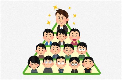 【学歴】「MARCH」って地方国立大学だとどのレベルなん?