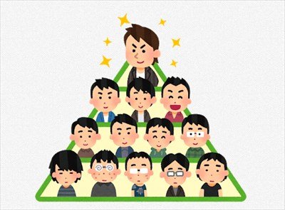 わい中卒、大学に序列があることに困惑・・・