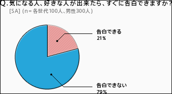 graph05