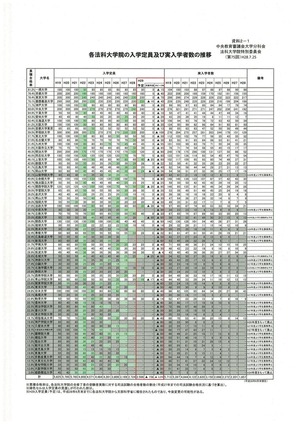 20160725資料2−1