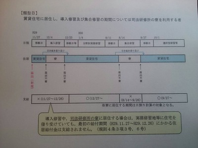 20171023_修習 住宅給付金