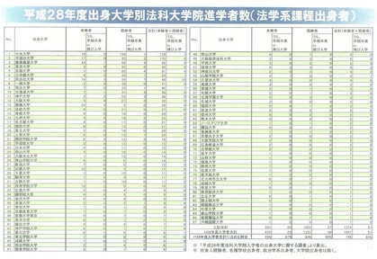 法科大学院時代における法理論の役割 法科大学院時代における法理論の役割 法科大学院時代における法