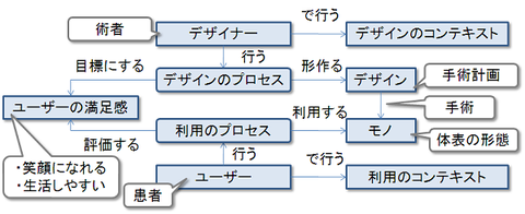dfw_keisei