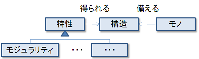 modularity1
