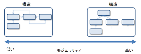 modularity2
