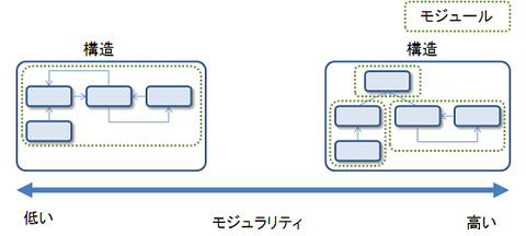 modularity3