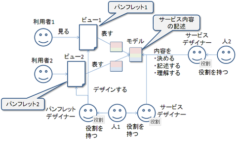 user_view_model_role3