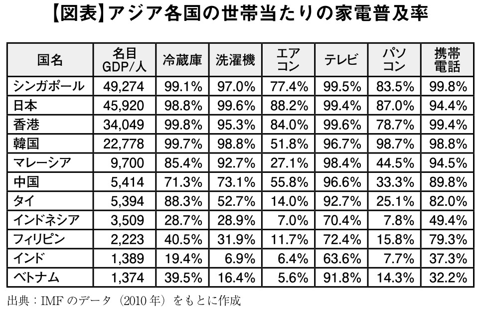インドの熱波
