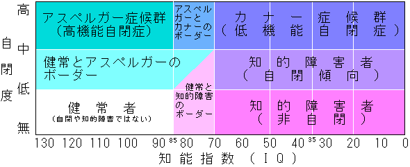 自閉症
