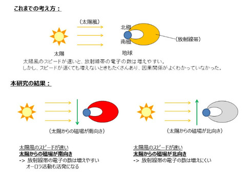 condition