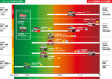 adizero chart