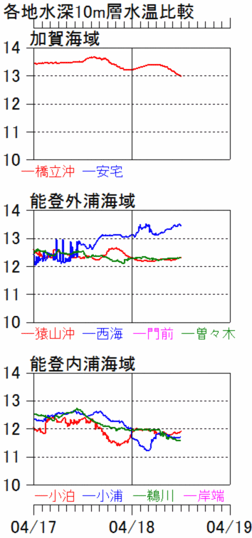 hikaku10M-temp2016-4-18