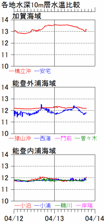 hikaku10M-temp 4-13