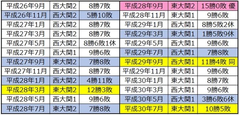 □570 「関脇豪栄道」と「大関豪栄道」。強いのはどっち？ : 大相撲