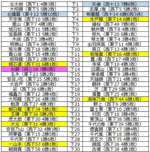 相撲　絵番付19部と番付1部　平成21から平成27年 相撲 絵番付19部と番付1部 平成21から平成27年 大相撲