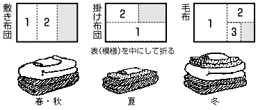 3f