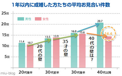agewall