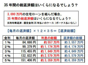 loan001