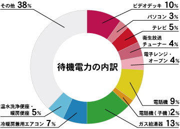 eco_graph