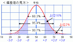 ダウンロード (3)