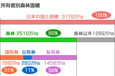 graph_kokuyu_minyu_03