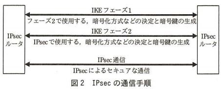 180417_H28秋NW午後Ⅱ問2_図2