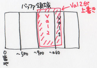 b3