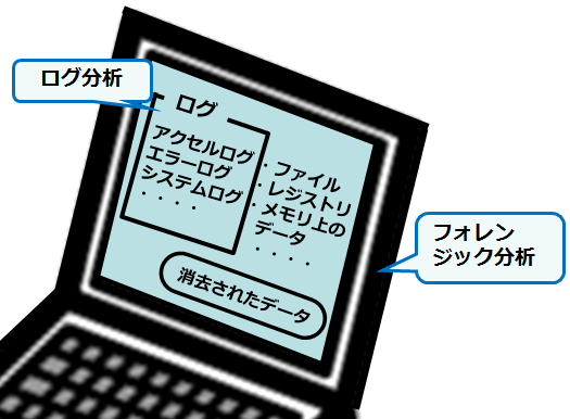 フォレンジック解析とログ分析_情報セキュリティスペシャリスト試験