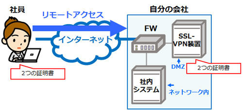 情報セキュリティスペシャリスト_pki
