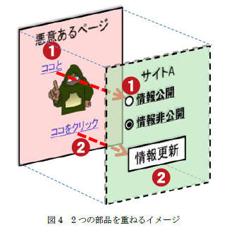 クリックジャッキング_情報セキュリティスペシャリスト試験