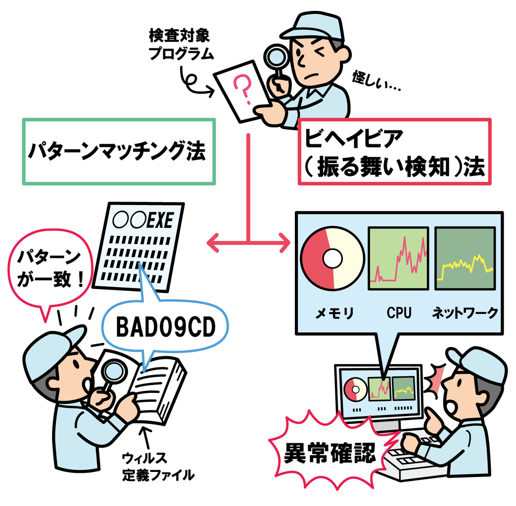 コンピュータウイルス対策r