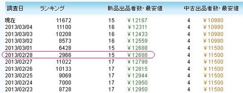フライトスティック-ランキング