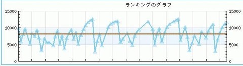 フライトスティック-グラフ