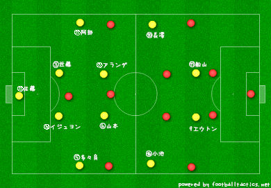 【J2】VSセレッソ 分析