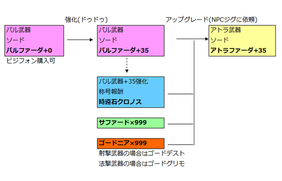 交換素材