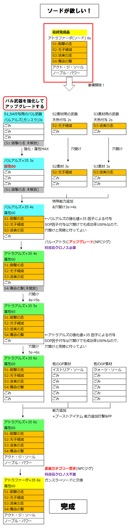 能力追加例