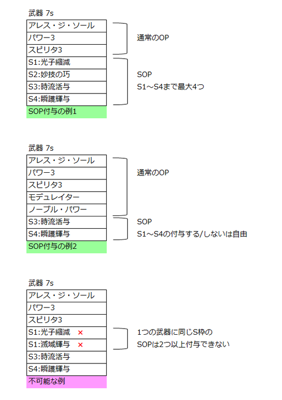 OP例