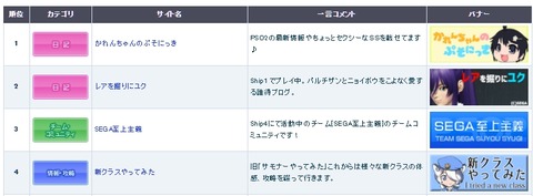 7月順位!