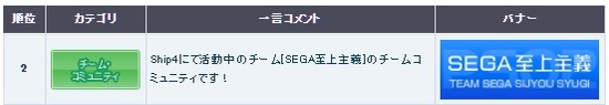 2位感謝です!