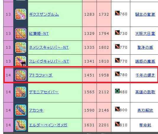 ☆14比較