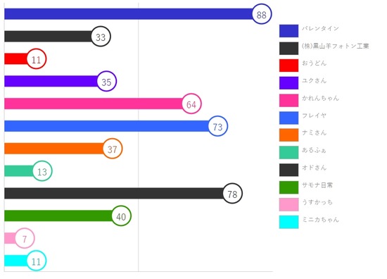 中間