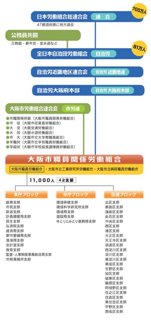 E38396E383ADE382B0E5A4A7E998AAE5B882E881B7E593A1E7B584E59088