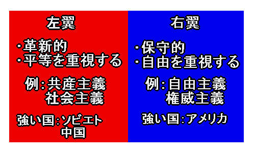 右翼・左翼