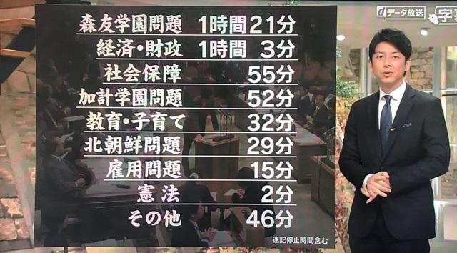 モリカケ マスゴミ