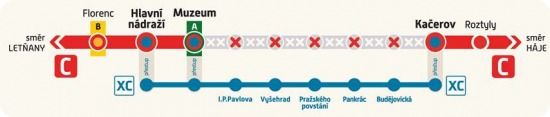 muzeum_kacerov_schema