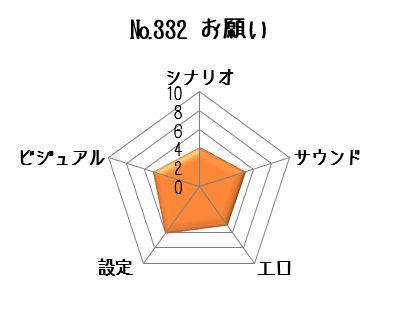 お願いデータ